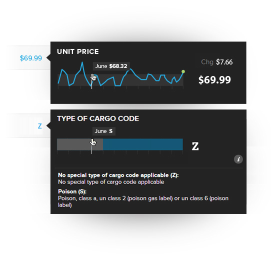 WebFLIS data and price tracking